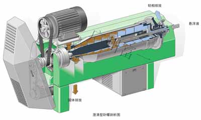 臥螺離心機結(jié)構(gòu)  臥螺離心機工作原理