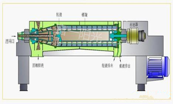 臥螺離心機試車-富一陽光